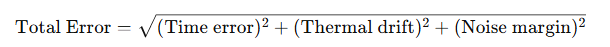Total error estimation formula for magnetostrictive sensors showing square root of squared time error, thermal drift, and noise margin.