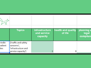 AI consultation analysis: Sevenoaks District Council Regulation 18 Local Plan