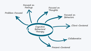 Using The Lifeline Tool in CBT