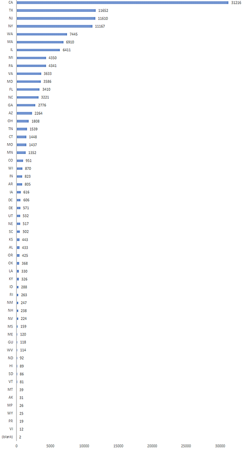 Initial approvals by state.png