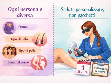 Perché i risultati dell’epilazione laser sono diversi da persona a persona (e perché da LERAESTETICA non vendiamo pacchetti)
