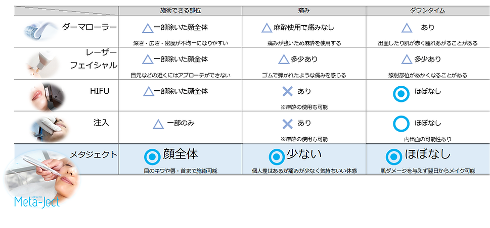 比べてわかるメタジェクトの優位性.png