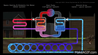 How a heat pump works