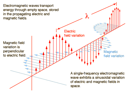 electromagneticwave.gif