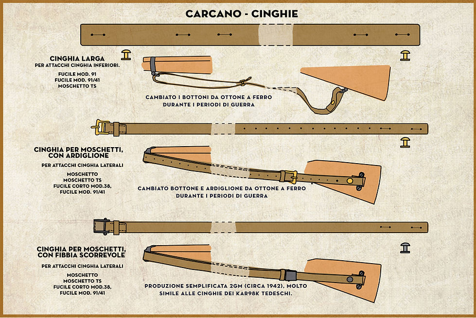 cinghie carcano ITAsito.jpg
