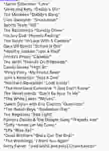 Partial Playlist