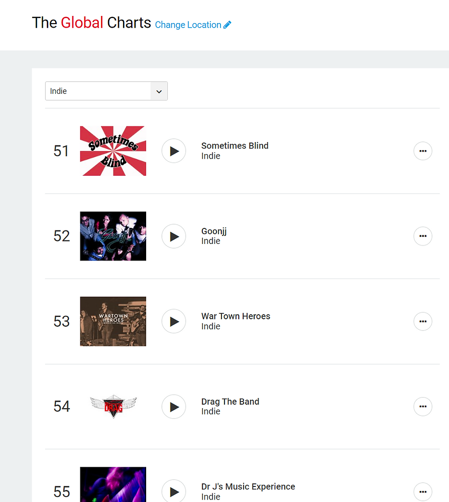 Reverbnation Charts Com