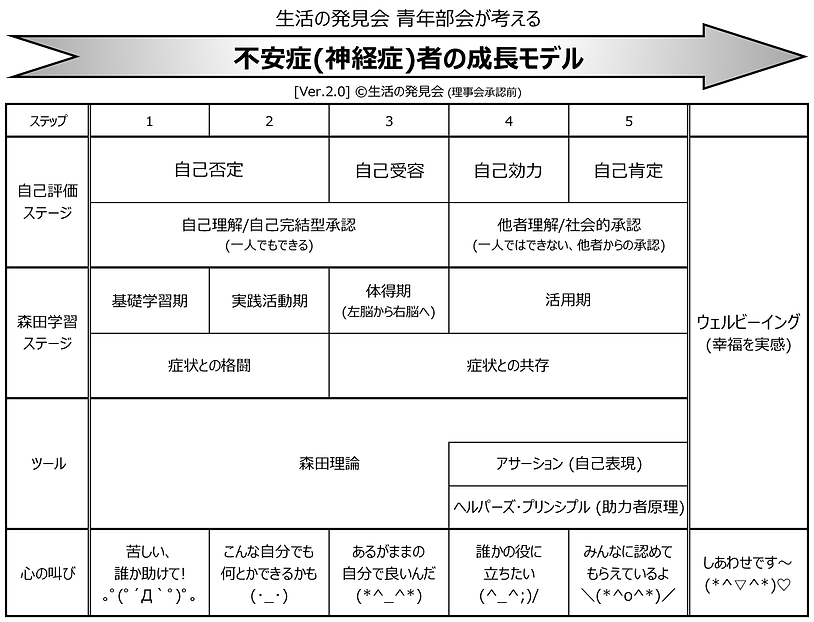 Shinkeishousha-Seichou-Model_v20_2507.png