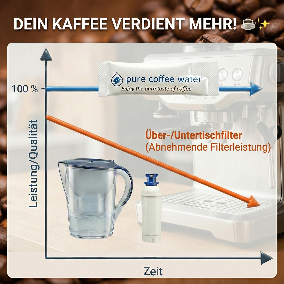 Warum schmeckt dein Kaffee/Espresso heute anders als letzte Woche?
