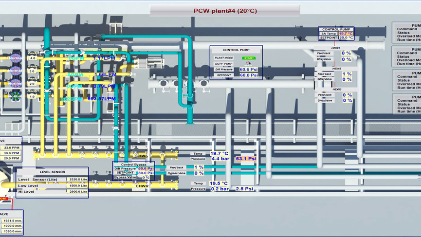 Plant BMS, BAS, Controller | Genius Engineering