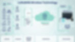 Flowchart of LoRaWAN technology: sensors connect to gateways, interfacing with a cloud server. Displays data analytics on devices.