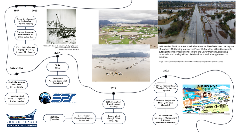 Timeline Images Part 2.png