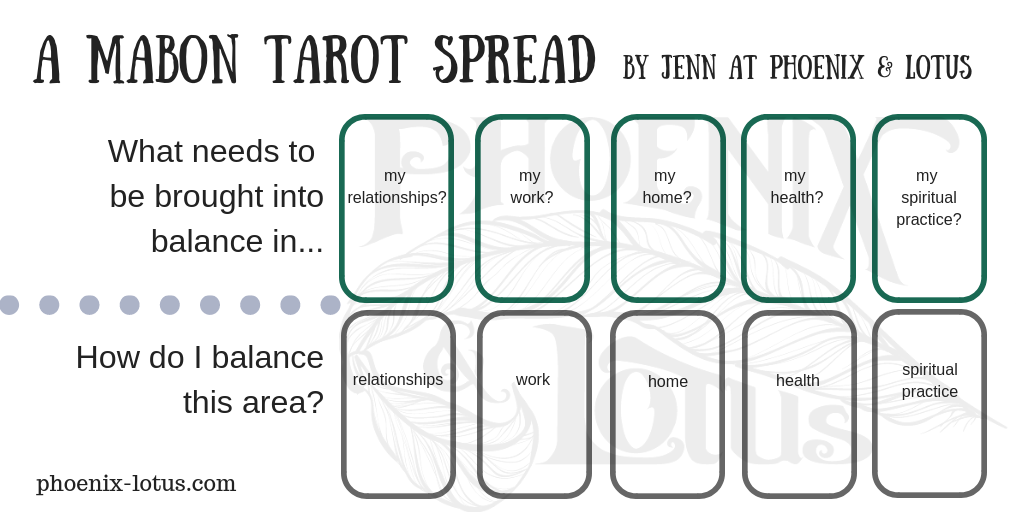 A Mabon Tarot Spread
