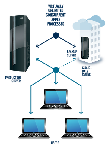 ServerToCloud21 (1).png
