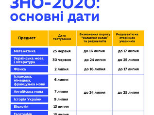 Увага випускникам!  ЗНО-2020!