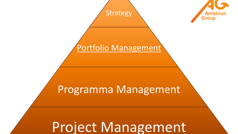 Wat is portfolio management? - Ambition Group