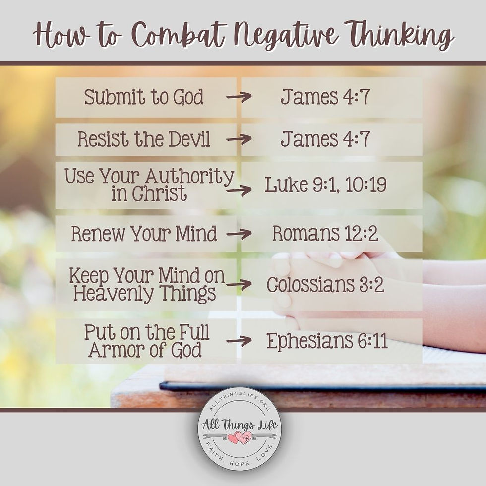 Scripture References that help us to combat negative thinking. 