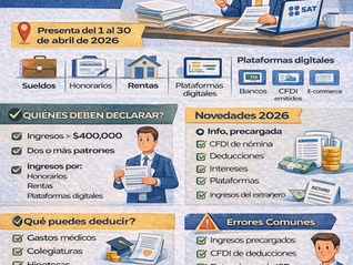 Declaración anual 2025 de personas físicas: fechas, novedades y errores comunes