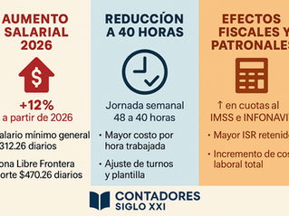 Salario mínimo 2026 y jornada laboral de 40 horas: doble presión para los patrones en México.