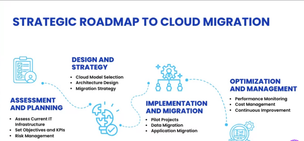 Leading a Large-Scale ERP Migration & Cloud Digital Transformation