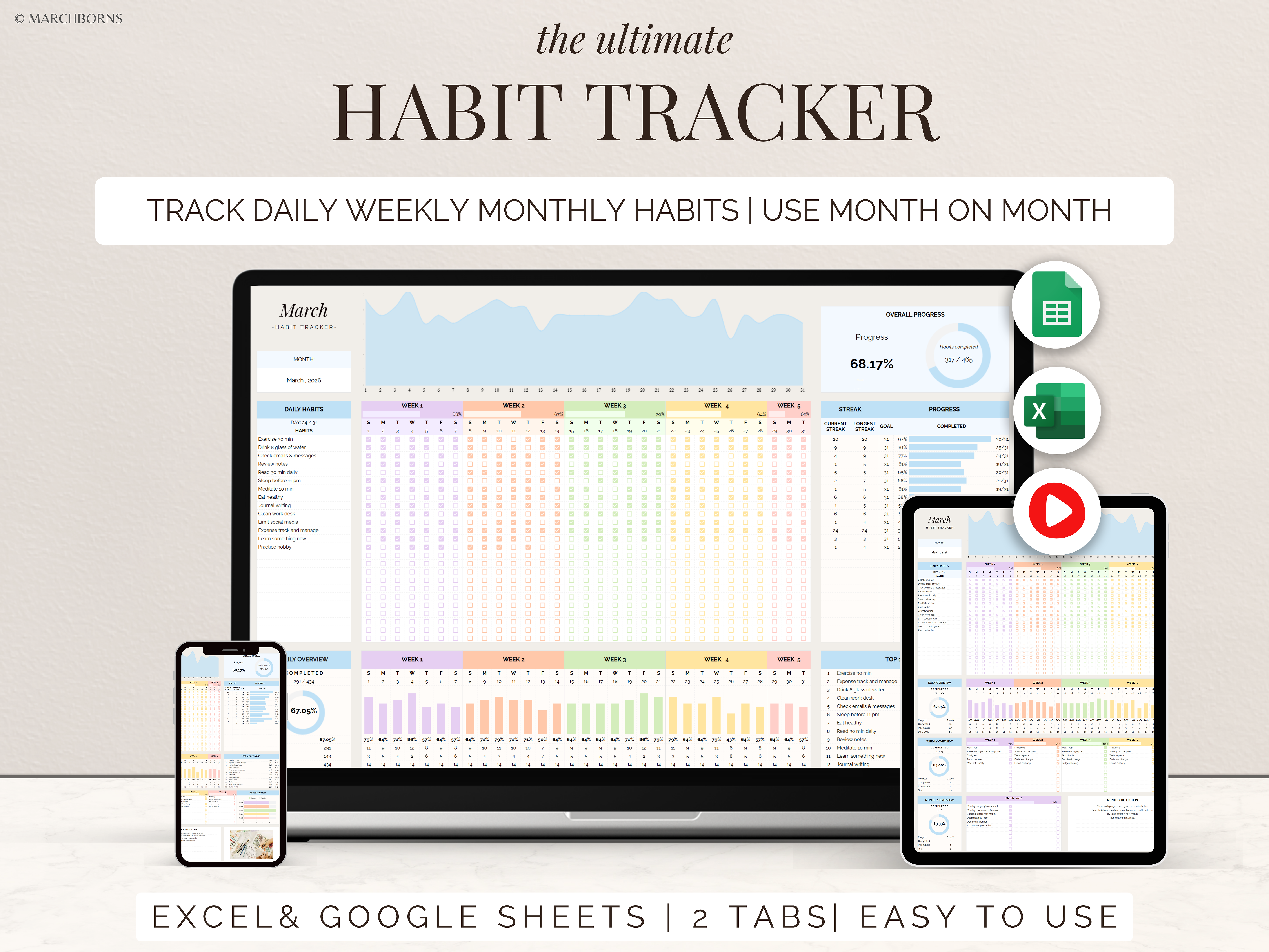 Habit tracker spreadsheet template for Google Sheets and Excel with dashboard overview