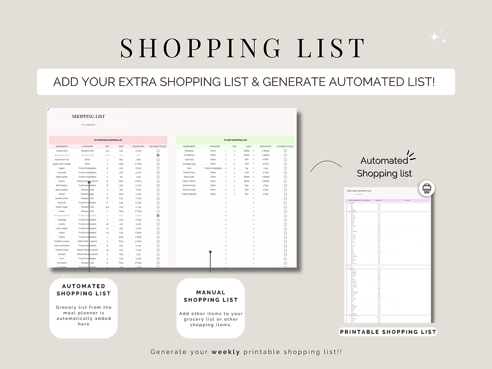 Thumbnail: Automated shopping list printable