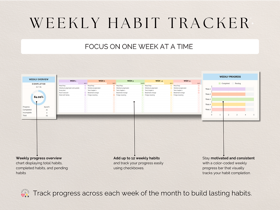 Thumbnail: Weekly habits tracker tab designed to track habits across the week with progress indicators and completion status