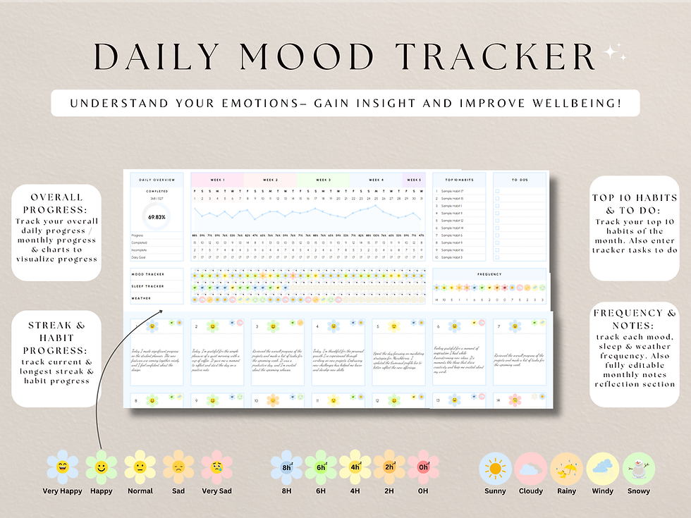 Thumbnail: ADHD mood tracker google sheets template with daily mood summary visualize daily patterns