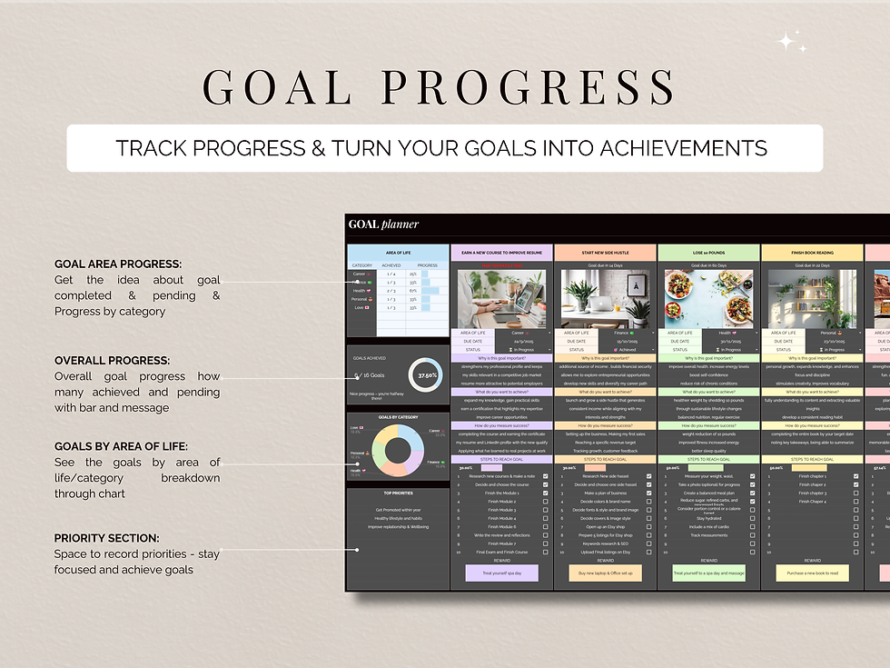 Thumbnail: Dark background goal tracker showing vision board and personal growth journal