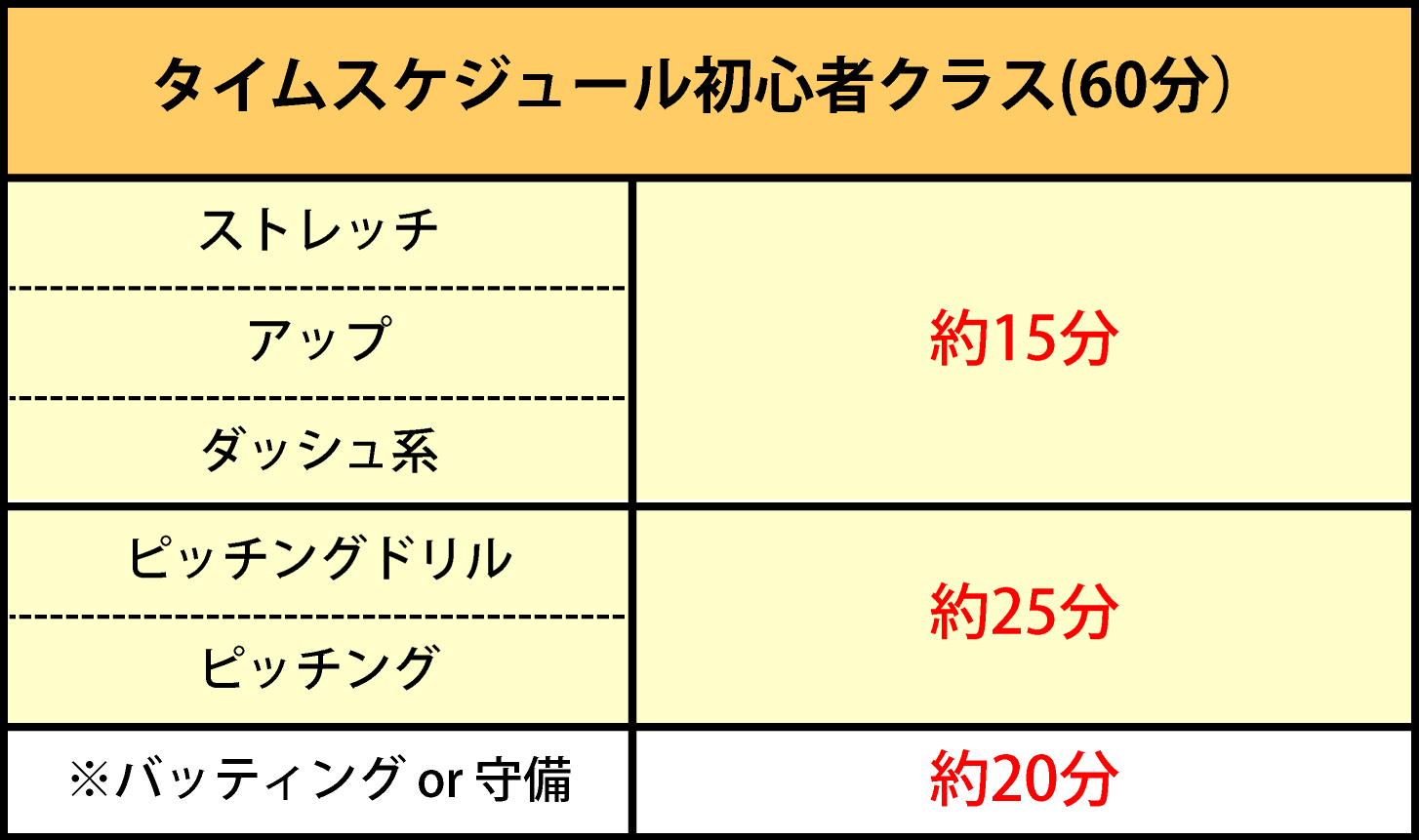 初心者クラスnew.gif