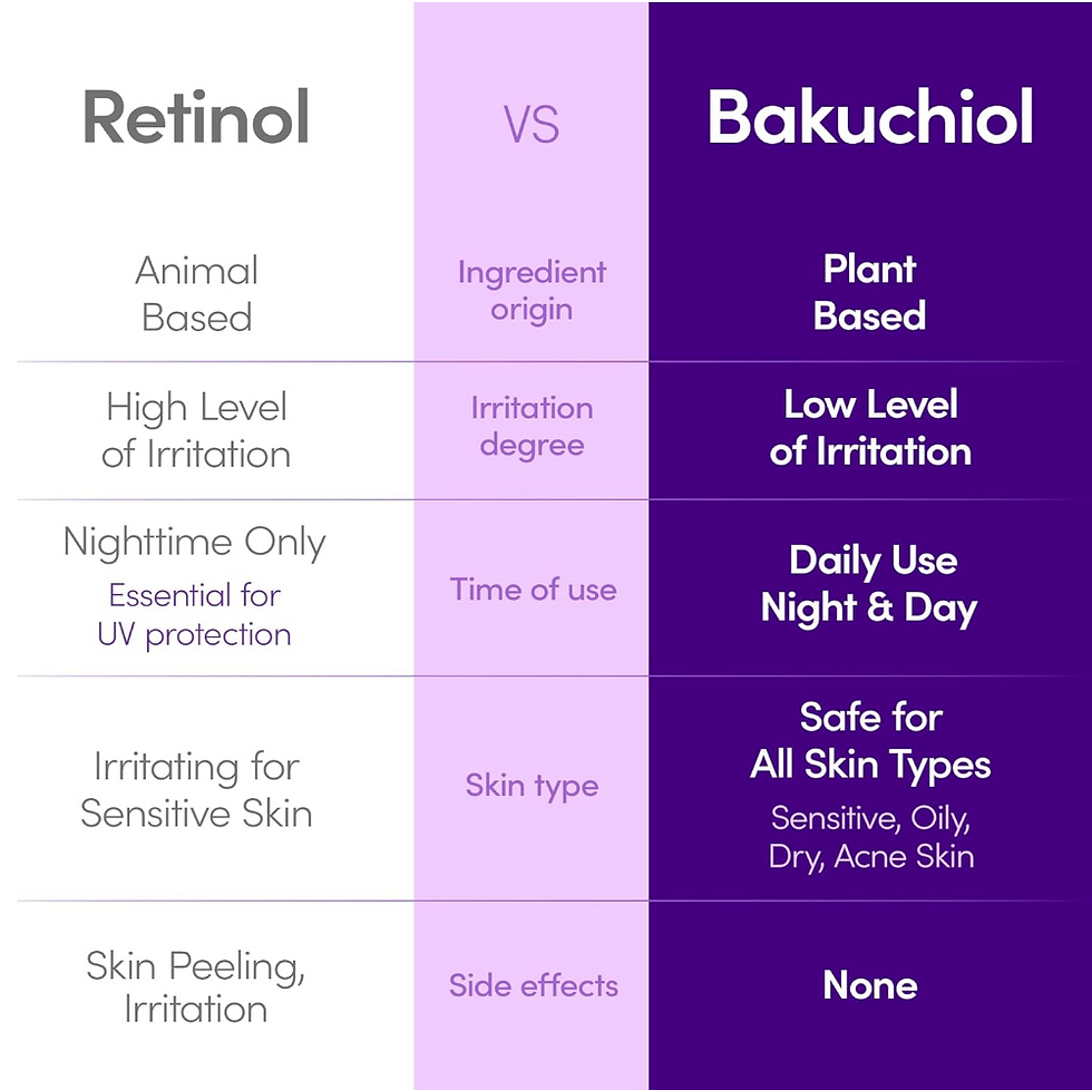 Miniatura: [Eqqualberry] Bakuchiol Plumping Serum 30ml