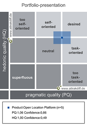 Portfolio of results (1).png