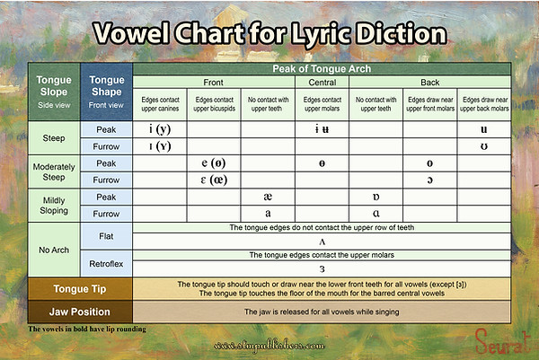 New Vowel Chart HD 8.5x11.jpg