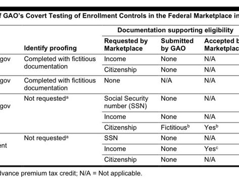Obamacare Is Handing Out Tax Credits With No Identity Verification