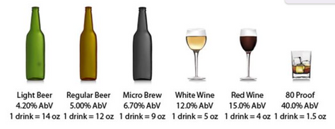 How Does Alcohol Affect Men & Women Differently?