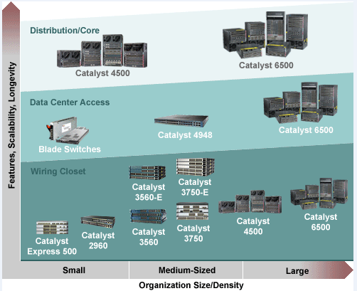 CISCO-SWITCHES.png