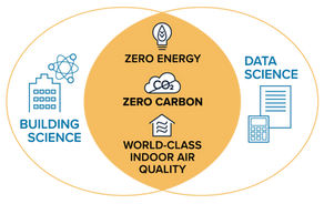 Making Every Dollar Count -- A Data-Driven Path to Energy Efficiency for Any Real Estate Portfolio