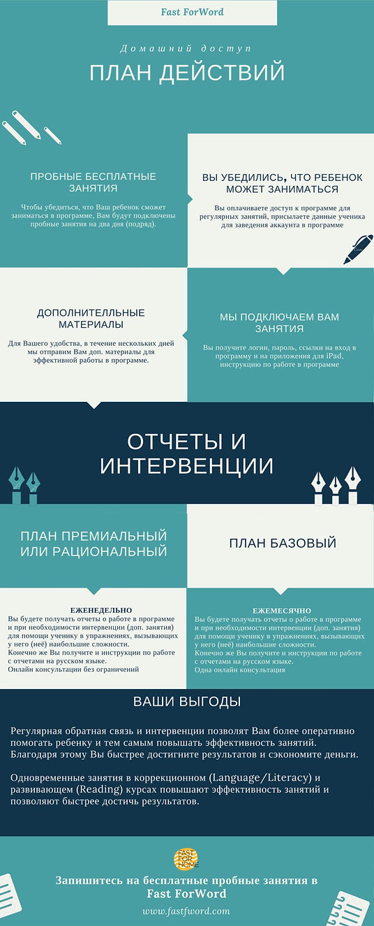 Речевое развитие, FFW, Fast ForWord, Fast For Word, Фаст фо ворд, фаст фор ворд, ФФН, задержка речи, ОНР, РАС, алалия, фонематическое восприятие, фонематический слух, развитие речи, НСВ, ЗРР, СДВГ, аутизм