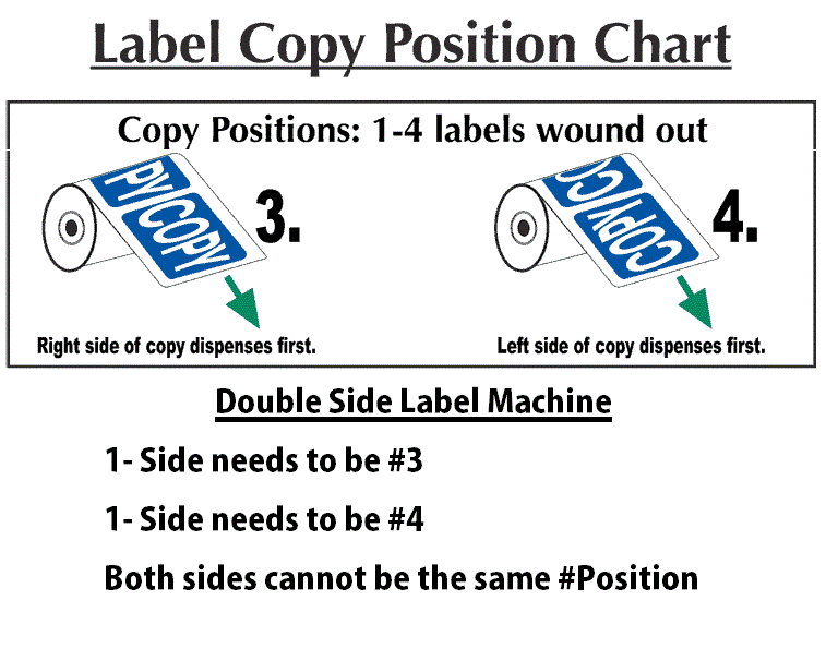 Right Rotation Label For Machine Automatic Flat Label Machine PRO 2 Sides #34388 | Pro-Fill Inc