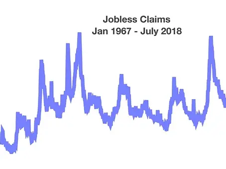 Labor Market Update