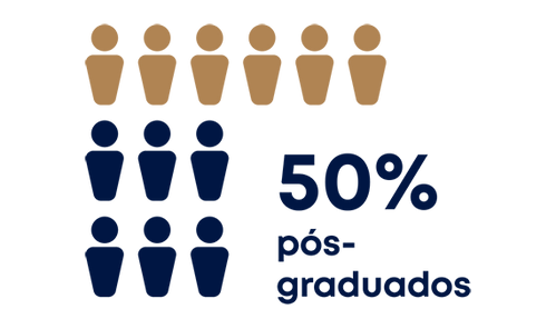 50-pos-graduado-570.png