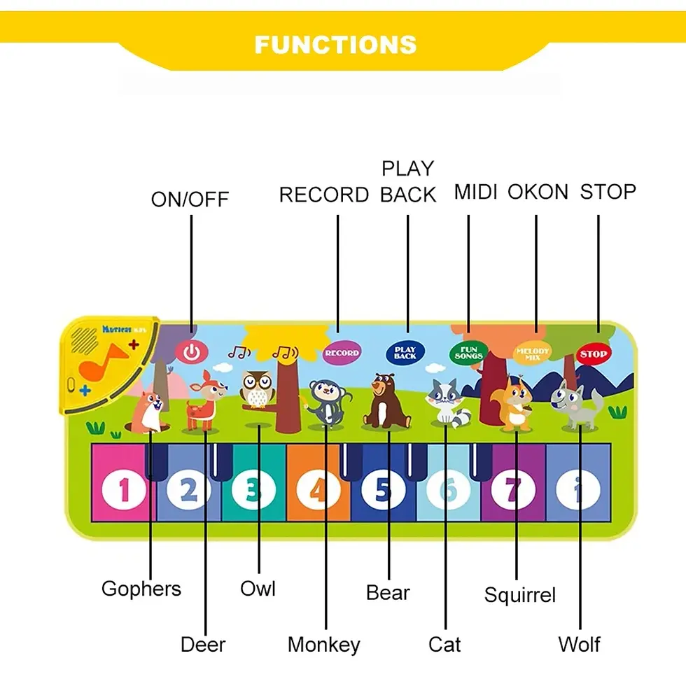 Thumbnail: Piano Mat for Kids 80*30cm Toddlers Floor Keyboard Dance Mat Play Musical Carpet