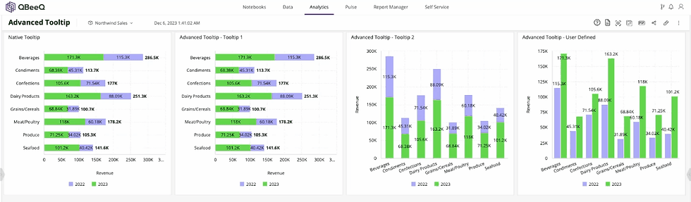 Sisense dashboard using QBeeQ Advanced Tooltip plugin, displaying interactive tooltips with additional charts and revenue breakdown data on hover.