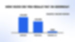 Bar chart comparing taxes: Germany (€25,000), Portugal (€15,000), Georgia (€800) for €80,000 income. Blue bars, white background.