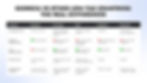 Table comparing business setup features in Georgia, Portugal, UAE, Bulgaria, and Romania. Highlights include tax rates, registration, and visa needs.