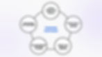 Flowchart showing "Common Mistakes" in blue, with circles: "Registered LLC Too Early," "Hired Employees Under 1% Status," and others.
