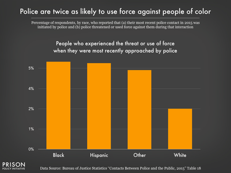 Law Enforcement/African American Interactions and the Resulting Trauma