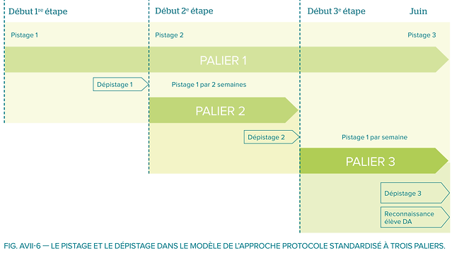 Dépistage_et_pistages_RAI.png