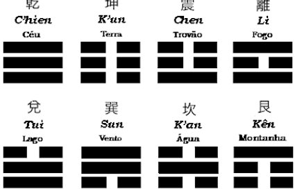Trigramas pakua maestro azin
