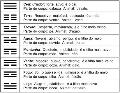 atributos-dos-trigramas-do-i-ching_edite
